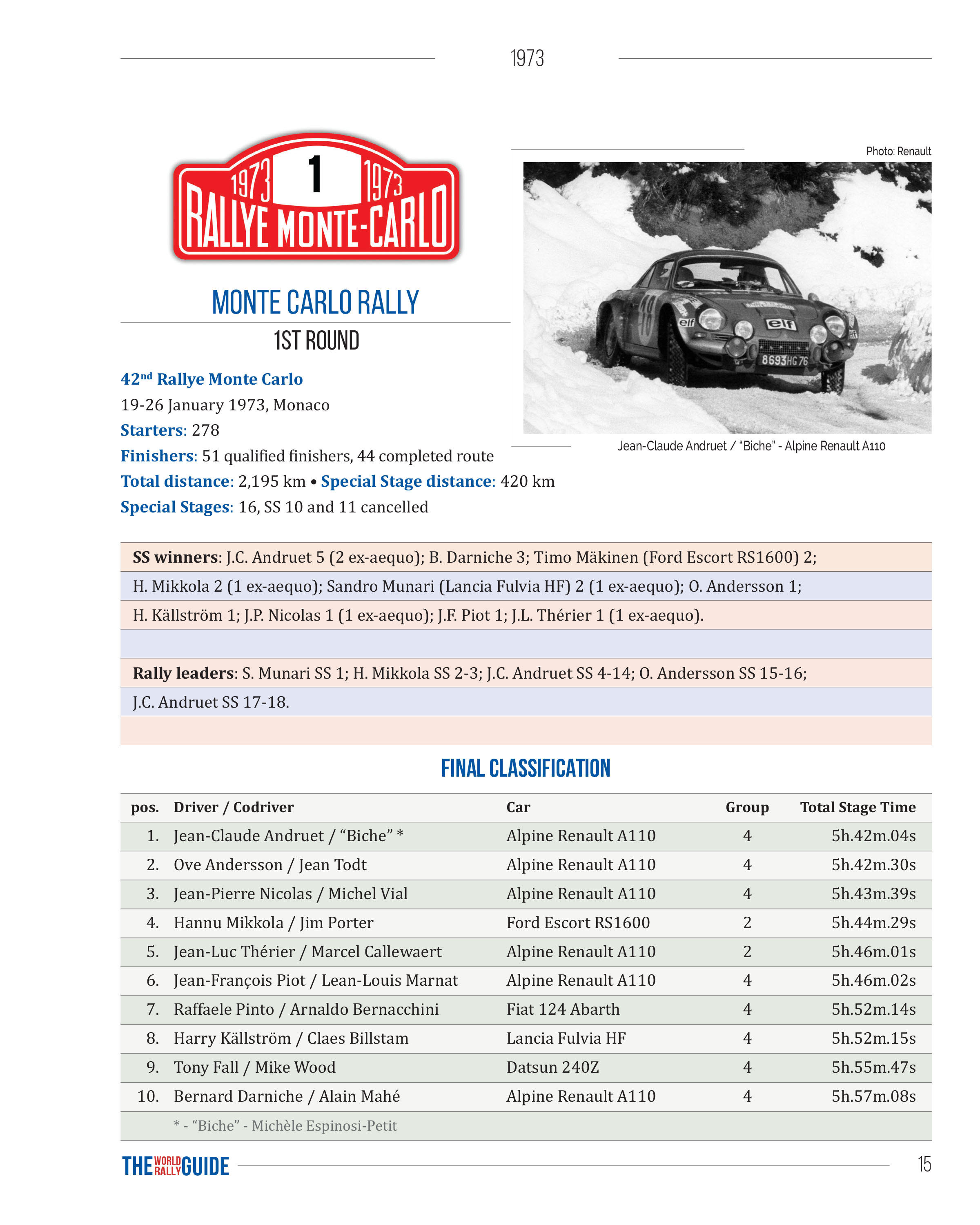 The World Rally Guide book review – DirtFish