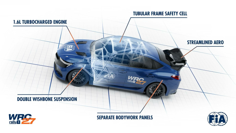 FIA unveils WRC27 Rally1 concept visuals – DirtFish